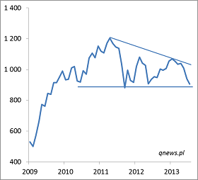 Indeks MSCI Emerging Markets