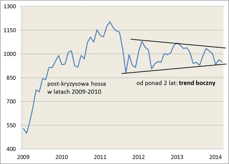 Indeks rynków wschodzących
