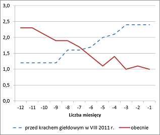 Wskaźnik inflacji bazowej