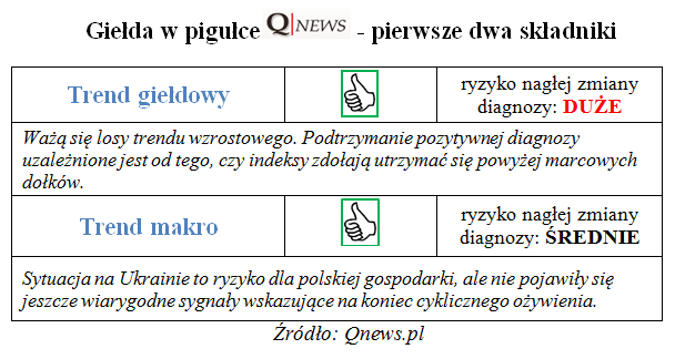 Giełda w pigułce - część I