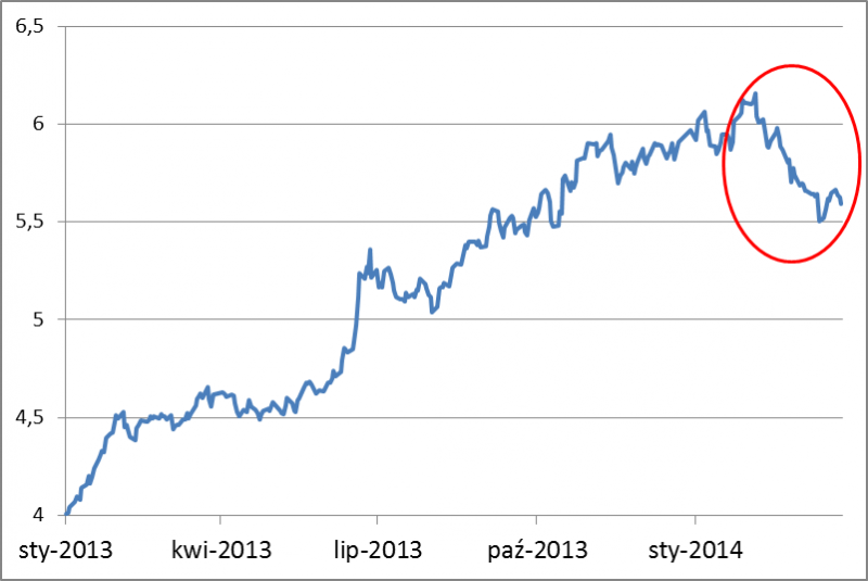 Siła relatywna "maluchów"