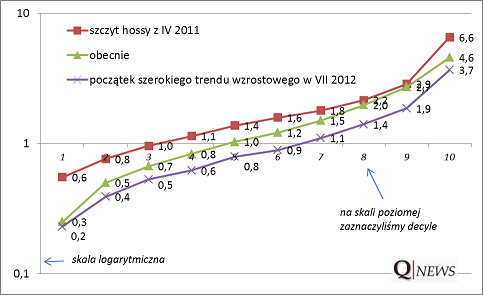Rozkład C/WK