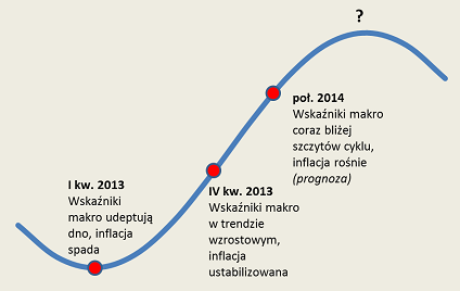 Od dołka do szczytu i z powrotem