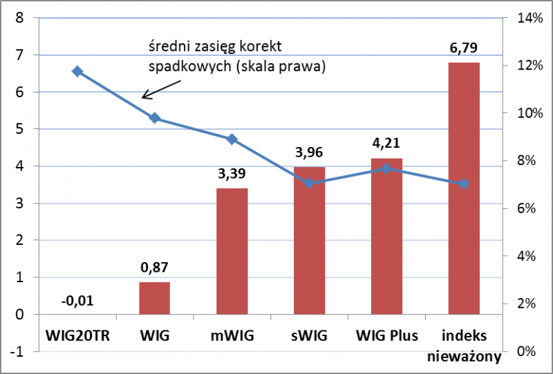 Współczynnik jakości trendu