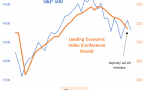 S&P 500 i Conference Board LEI