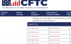 CFTC