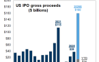 Źródło: Goldman Sachs Global Investment Research